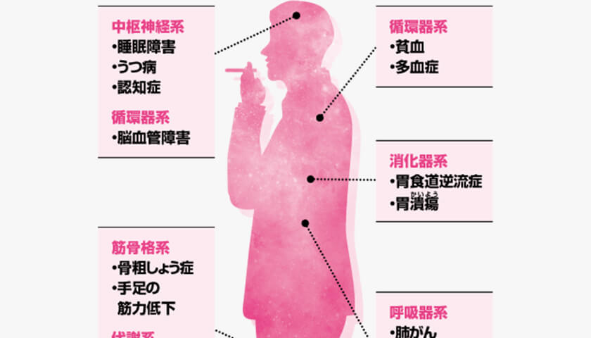 ����������©�ڤ졢����ޤ��󤫡���COPD(�����ĺ����ټ���)���Τ���